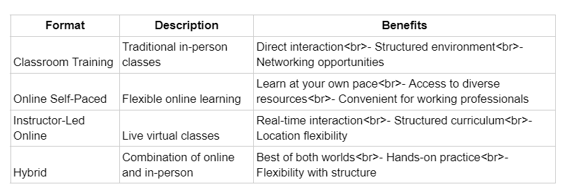 Data analytics courses near me