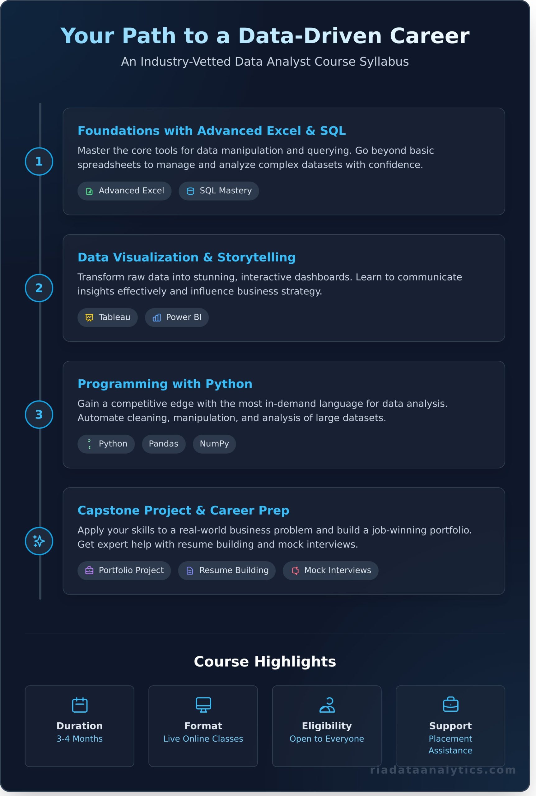 Best Data Analyst Course in Chandigarh to Launch Your Tech Career - Infographic