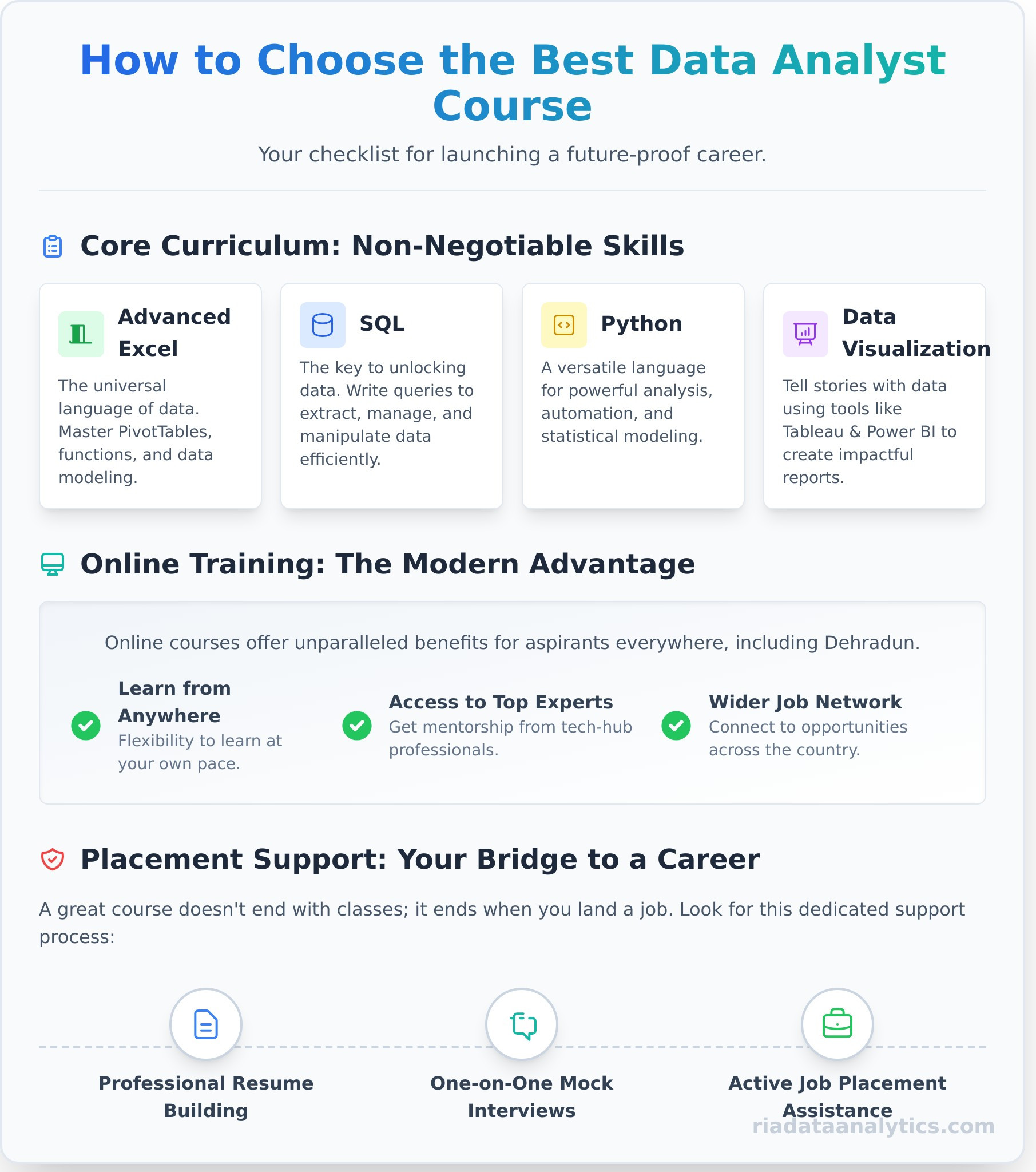 Data Analyst Course in Dehradun: The Ultimate Guide to Launch Your Career - Infographic