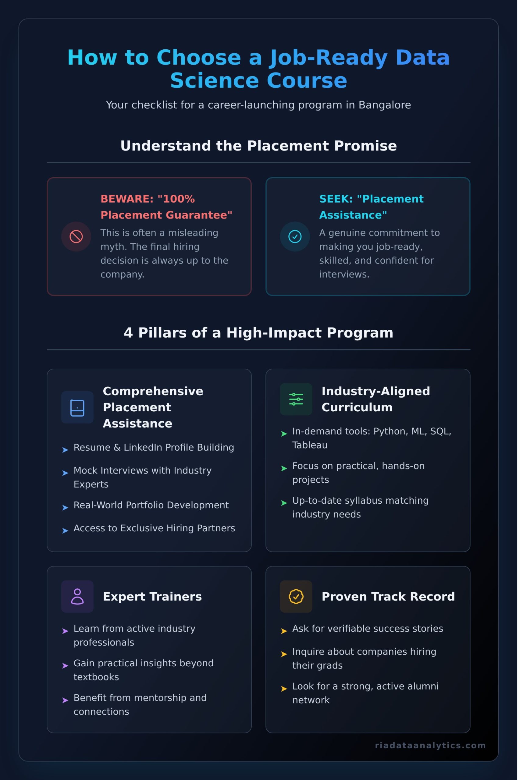 Data Science Course in Bangalore with Placement: Your Path to a Successful Career - Infographic